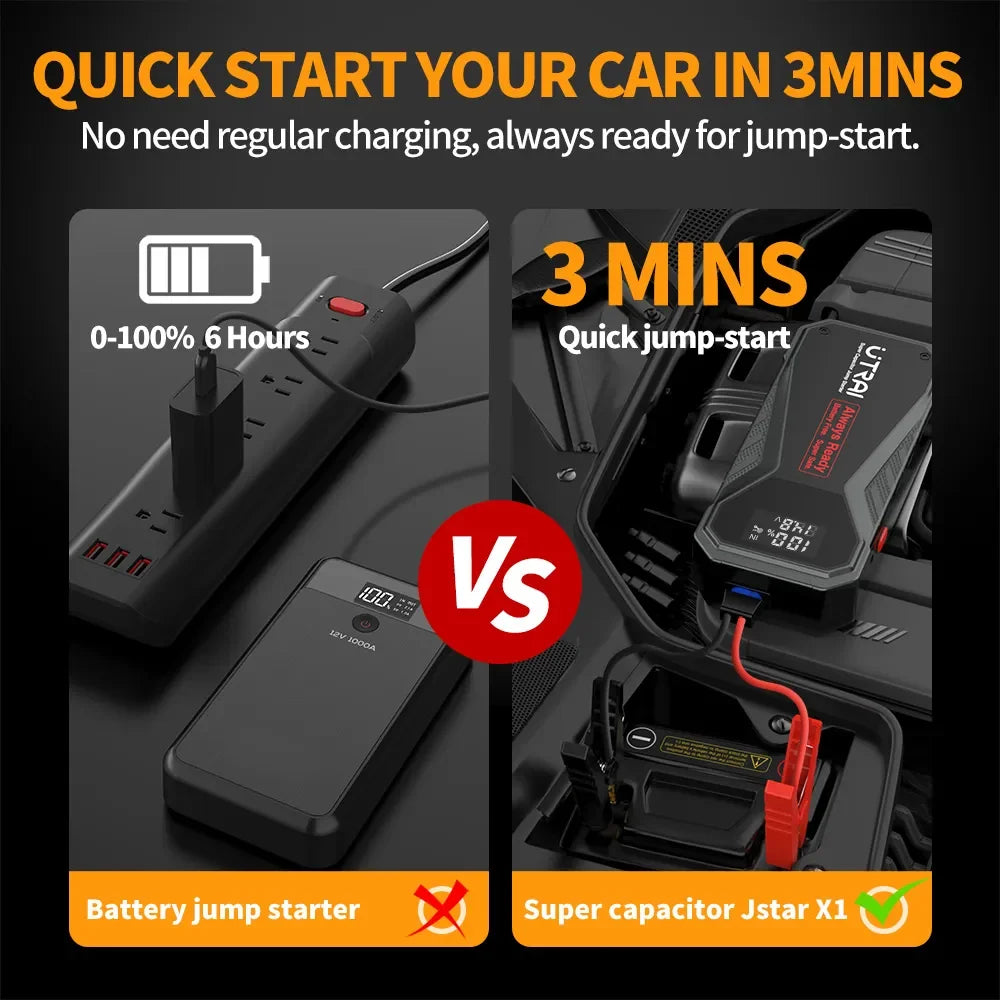 Super Capacitor Car Jump, Starter Battery Less Quick Charge Super Safe 1000A, Portable For Emergency Booster Starting Device